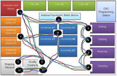 Decluttering Production Shop Floors with Spaghetti Diagrams: Simplifying Work Flow